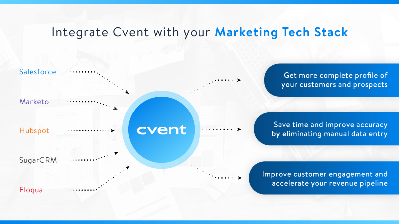 Integrate Cvent With Your Marketing Tech Stack | Cvent Blog