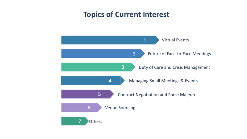 industry-speak-how-are-event-planners-impacted-cvent-blog