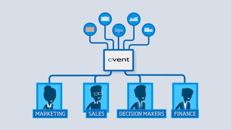 Integrating Event Technology