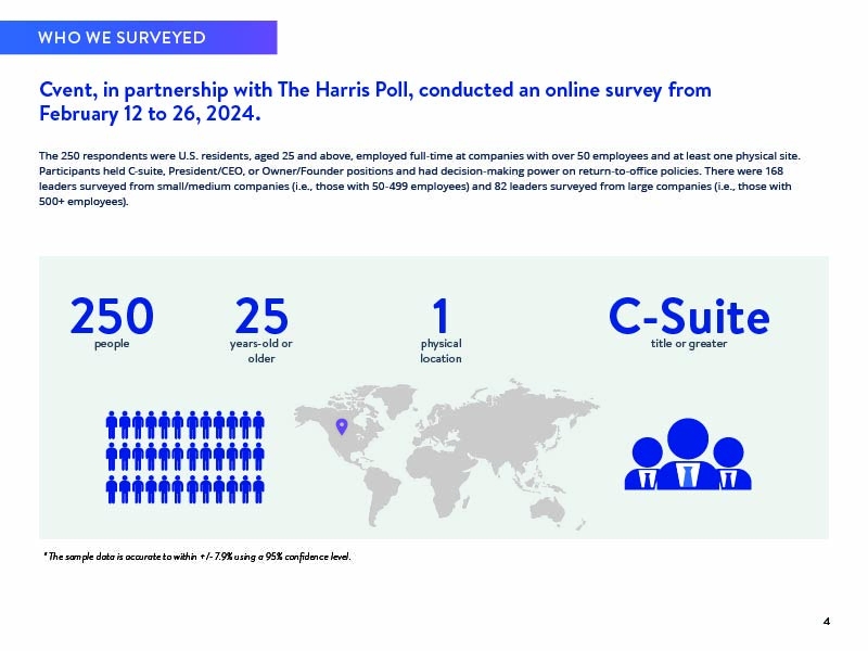 Harris Poll