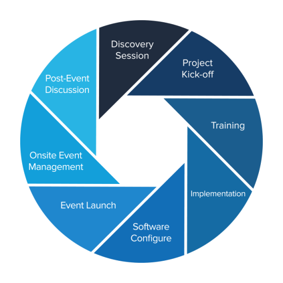 Conference Management Software Freeware Base