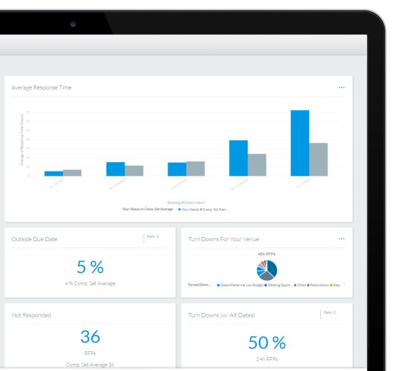 Group Competitive Set Dashboards | Hospitality Cloud | Cvent