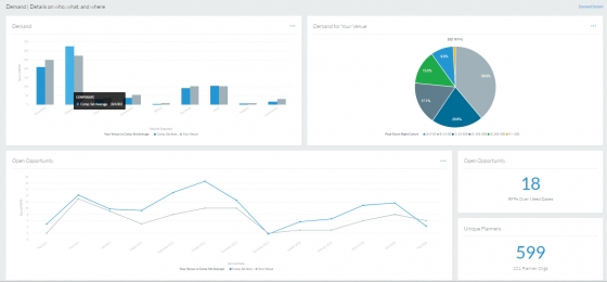 Hotel Productivity Tools | Cvent