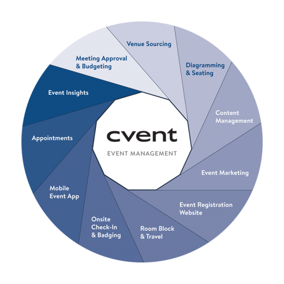 event management tools