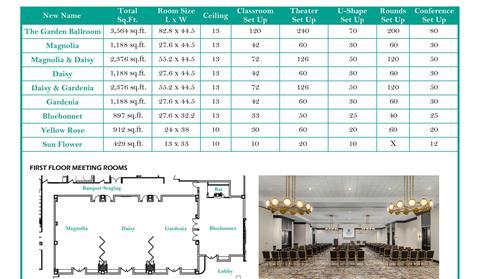 Embassy Suites by Hilton Laredo in Laredo, TX